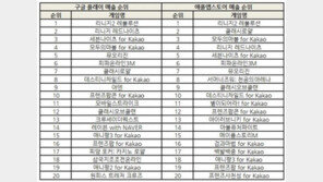조광민 기자의 '주간 모바일게임의 맥(脈)' 진짜 '리니지'가 온다