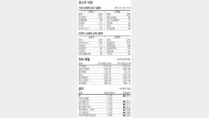 [지표로 보는 경제]12월 24일