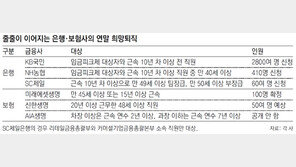 보너스 대신 감원 한파… 금융권 우울한 연말