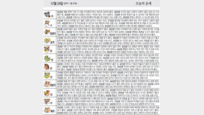 [오늘의 운세/12월24일]