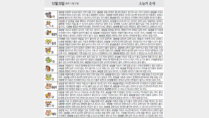 [오늘의 운세/12월25일]