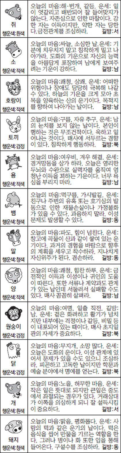 [스포츠동아 오늘의 운세] 2016년 12월 26일 월요일 (음력 11월 28일)