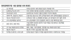 현경硏 “내년 美-中 글로벌 주도권 재대결”