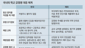 옮는 병 걸려도 학교 가는 한국… 獨선 등교시킨 부모 벌금