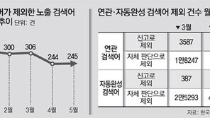 네이버 ‘연관 검색어’… 대학-기업 요구땐 삭제