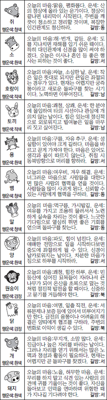 [스포츠동아 오늘의 운세] 2016년 12월 27일 화요일 (음력 11월 29일)