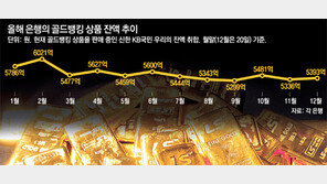 골드뱅킹 수익, 세금 낼까요 말까요