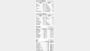 [지표로 보는 경제]12월 27일