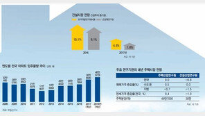[2016 부동산 결산]물 만났던 아파트 분양시장… 개인정보유출 방관도 여전