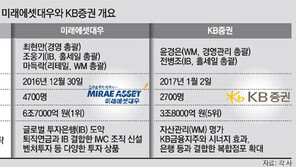 ‘초대형 IB’ 미래에셋대우-KB증권, 투자업계 새바람 예고