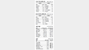 [지표로 보는 경제]12월28일