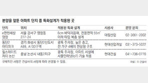 실거주자용 특화설계 아파트 ‘인기 짱’