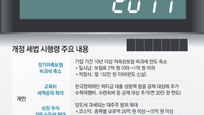 저축성보험 ‘1억-150만원’ 넘으면 과세