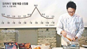 실전 요리대회 뺨치는 간편식 품평회