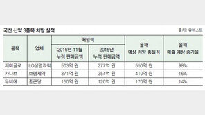 [Bio 의약]제약업계, 임상중단 홍역 딛고 ‘신약 신화’ 다시 쓴다 
