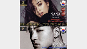 2016 세계 100대 美男·美女에 ‘나나 3위·태양 2위’ 등극