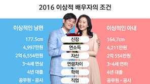 듀오 ‘2016년 이상적 배우자상’ 발표