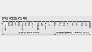 동해선 복선전철 부전∼일광 30일 개통