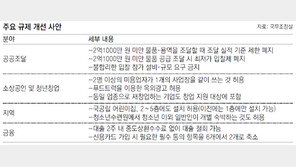 영세기업, 공공입찰 기회 많아진다
