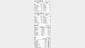 [지표로 보는 경제]12월 29일