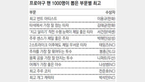 참을성 많은 김태균, 최고 개그맨 박석민