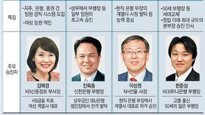 고졸 부행장… 女風… ‘성과’ 바람 분 은행人事