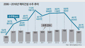 대림산업, 이란서 2조대 수주 대박