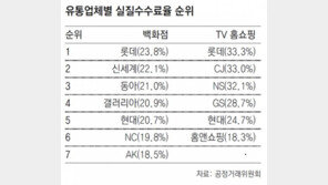 ‘납품업체 자릿값’ 롯데가 가장 비싸