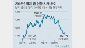 바닥 다지는 금값… 금수저 판매 늘어