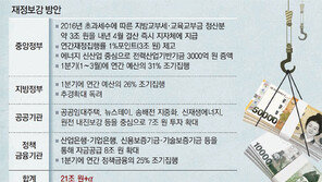 쓸수 있는 재정 다 풀지만… 2%대 성장 지키기도 쉽지 않아