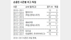 교체 투입 손흥민, 리그 6호골 사냥