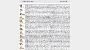 [오늘의 운세/12월31일]