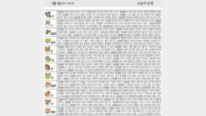 [오늘의 운세/1월1일]