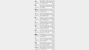 [스포츠동아 오늘의 운세] 2017년 1월 2일 월요일 (음력 12월 5일)