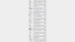 [스포츠동아 오늘의 운세] 2017년 1월 3일 화요일 (음력 12월 6일)