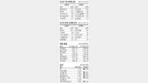 [지표로 보는 경제]1월 3일