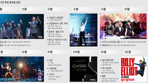 뮤지컬 ‘빅 카드’ 정유년 달군다… “공연족, 즐길 준비 됐나요?”