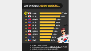 2017 주목해야 할 여행지 6선…갑자기 뜬 아이슬란드 ·퀘백 왜?