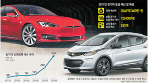 여보, 우리집도 전기차로 바꿀까… ‘가속 페달’ 밟는 국내 전기차 시장