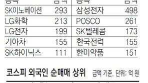 [지표로 보는 경제]1월4일 