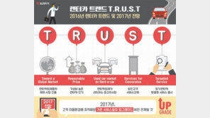 AJ렌터카, 올해 키워드는 ‘T.R.U.S.T’