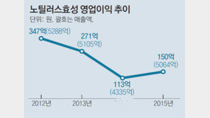‘조현준 효성號’ 승부수는 IT