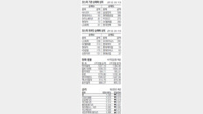 [지표로 보는 경제]1월 5일