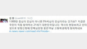 김현 “촛불민심은 국민 민심 아냐? 5% 朴心이 민심이라는 건가?”