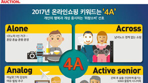 2017년 온라인 쇼핑 트렌드는 ‘4A’
