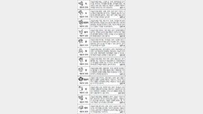[스포츠동아 오늘의 운세] 2017년 1월 6일 금요일 (음력 12월 9일)
