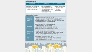 주택대출 심사, DTI보다 더 깐깐한 DSR로 개편