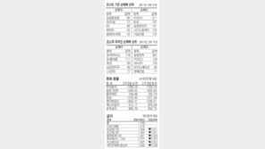 [지표로 보는 경제]1월6일