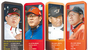 [주말기획] 2017시즌 계약 마지막 해 감독 4인의 현실과 과제