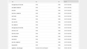 애플 '한국 애플스토어' 설립 공식 인정